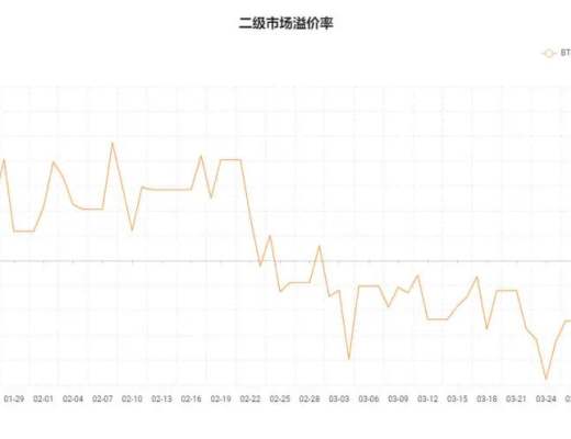 ETF逐漸登場 比特幣2021年加速向傳統世界進軍