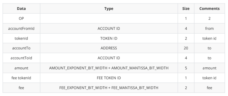 ZKSwap V2版本預計將於6月份上线 支持Layer 2自主無限上幣