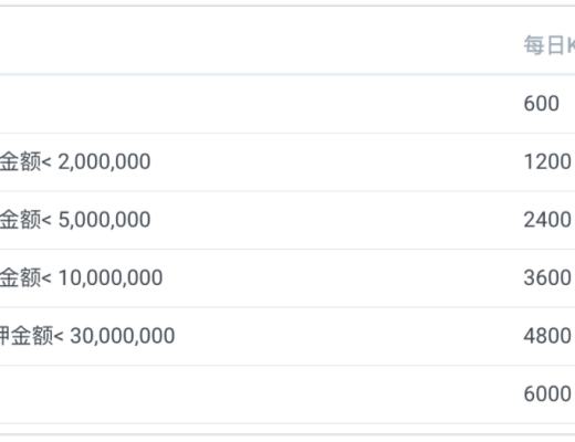 MOBOX 如何整合了 DeFi 和 NFT 的玩法？