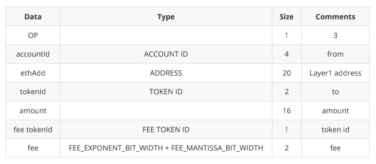 ZKSwap V2版本預計將於6月份上线 支持Layer 2自主無限上幣