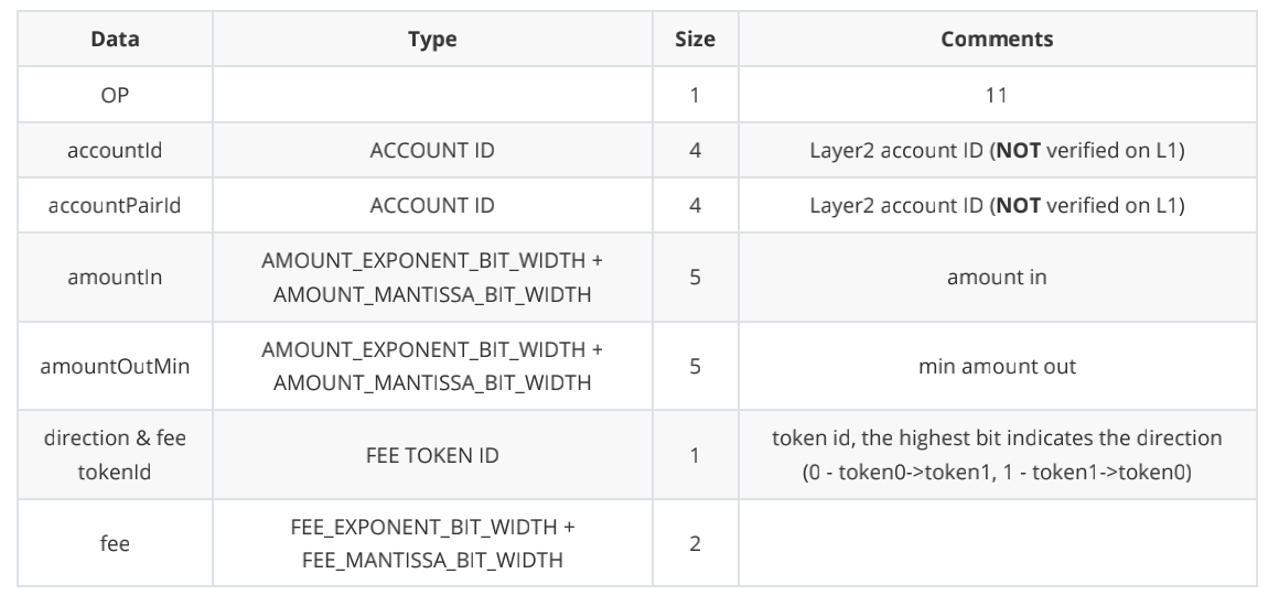 ZKSwap V2版本預計將於6月份上线 支持Layer 2自主無限上幣