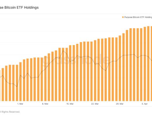 ETF逐漸登場 比特幣2021年加速向傳統世界進軍