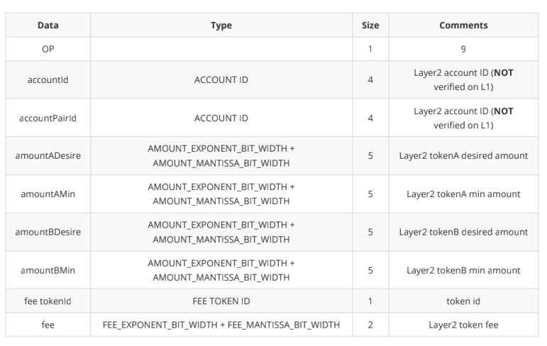 ZKSwap V2版本預計將於6月份上线 支持Layer 2自主無限上幣