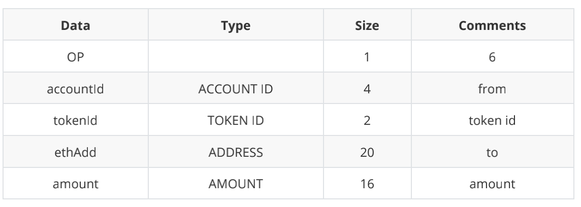 ZKSwap V2版本預計將於6月份上线 支持Layer 2自主無限上幣