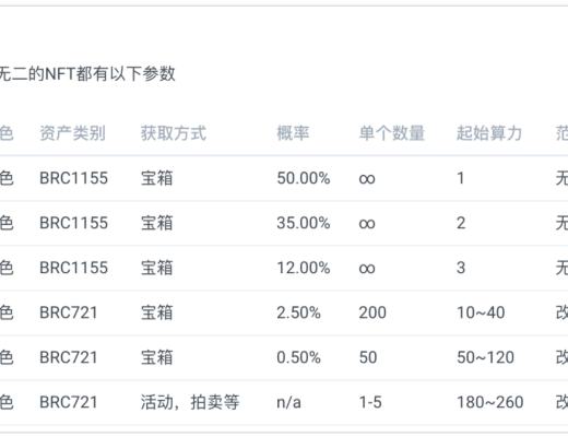 MOBOX 如何整合了 DeFi 和 NFT 的玩法？