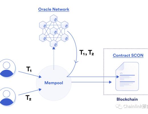 一文讀懂礦工可提取價值（MEV）