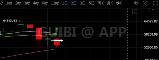 K神手札 比特幣關鍵形態構築 穩住心比什么都重要