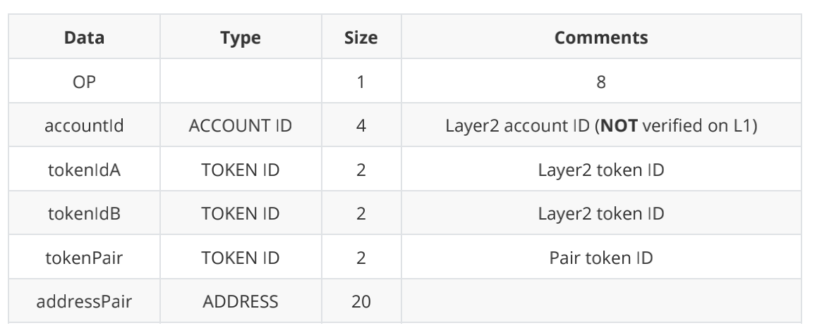 ZKSwap V2版本預計將於6月份上线 支持Layer 2自主無限上幣