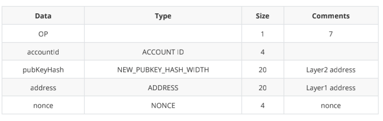 ZKSwap V2版本預計將於6月份上线 支持Layer 2自主無限上幣