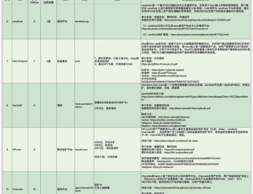 HECO每日快訊：4月13日-4月23日