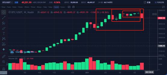 投資分析：下跌空間的問題