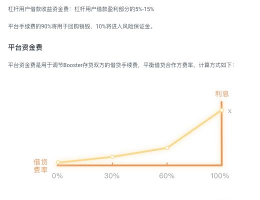 DeFi聚合器Booster躥紅 機會與風險並存