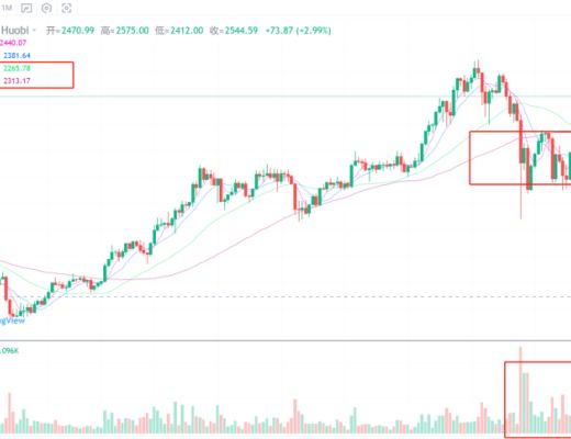 行情分析丨今天會是比特幣本月最後一大跌了嗎？