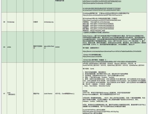 HECO每日快訊：4月13日-4月23日