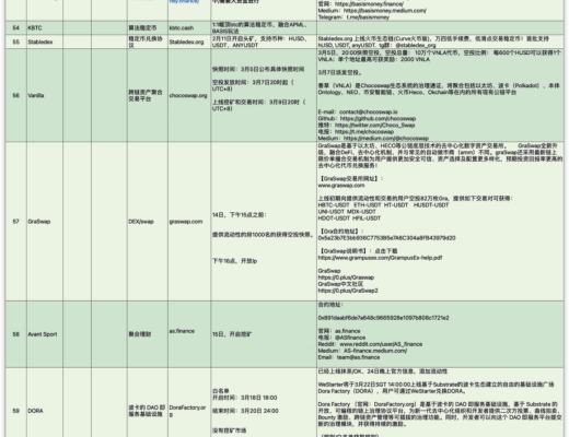 HECO每日快訊：4月13日-4月23日