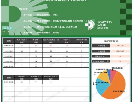 HECO每日快訊：4月13日-4月23日