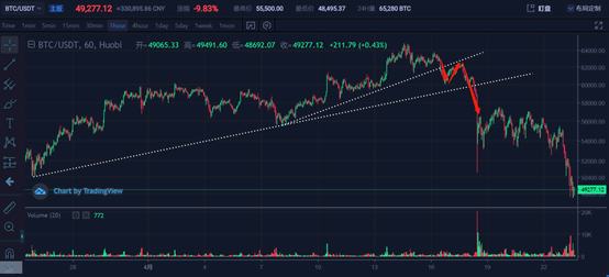 投資分析：下跌空間的問題