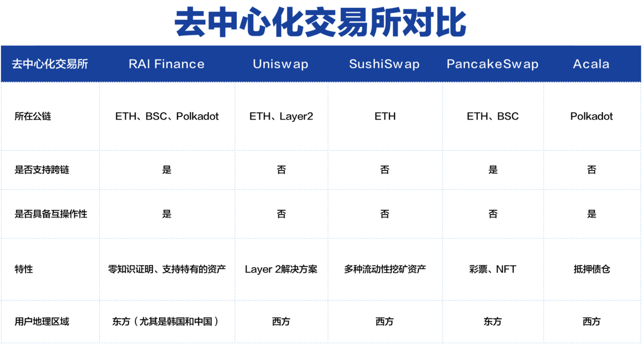 DeFi的創新之路 RAI Finance如何另闢蹊徑？