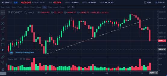 投資分析：下跌空間的問題