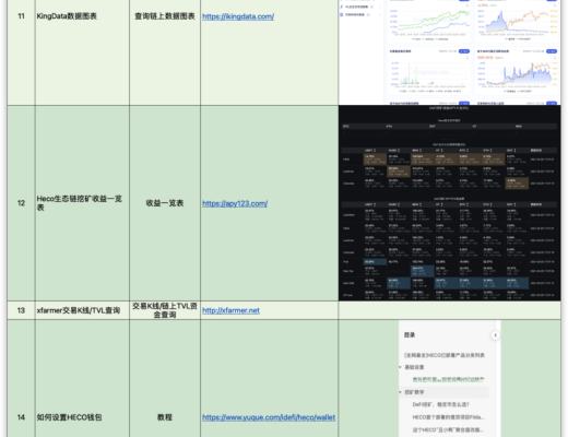 HECO每日快訊：4月13日-4月23日