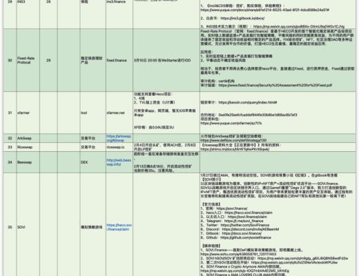 HECO每日快訊：4月13日-4月23日