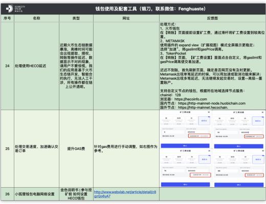 HECO每日快訊：4月13日-4月23日