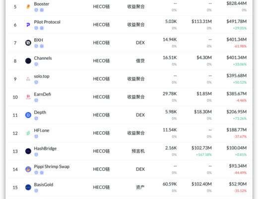 HECO每日快訊：4月13日-4月23日