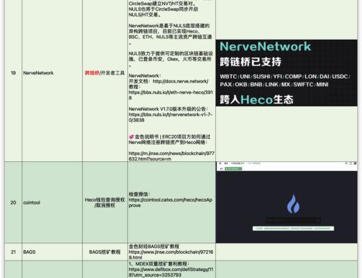 HECO每日快訊：4月13日-4月23日