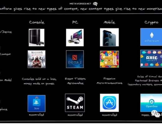 一文讀懂元宇宙的新商業模式與投資機會