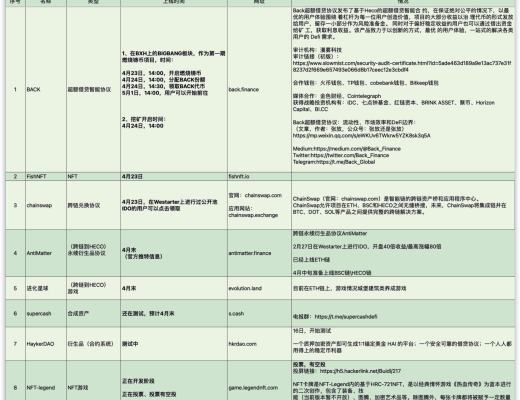 HECO每日快訊：4月13日-4月23日