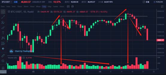 投資分析：下跌空間的問題