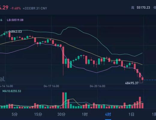 4-23行情解析 下破50000 上行60000還有機會嗎？