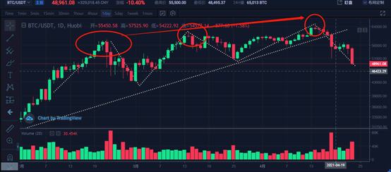 投資分析：下跌空間的問題