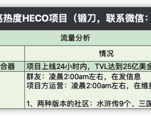 HECO每日快訊：4月13日-4月23日