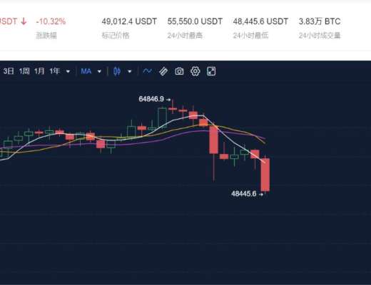 歐易OKEx研究院：比特幣4月23日市場行情分析