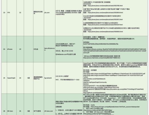 HECO每日快訊：4月13日-4月23日