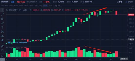 投資分析：下跌空間的問題