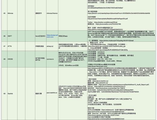 HECO每日快訊：4月13日-4月23日