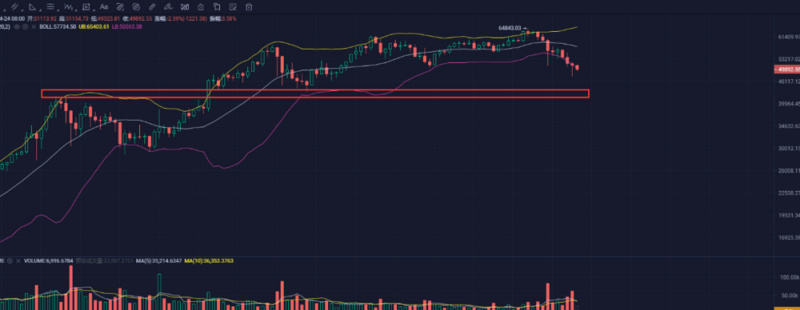 灰度負溢價創新高風光不再 ETF或成救命稻草