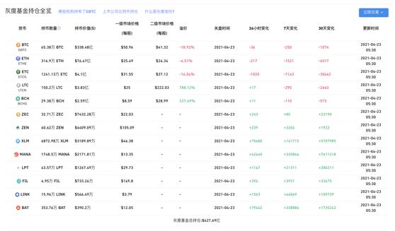 BMEX研究院：深度剖析BTC跌破48000的五個原因