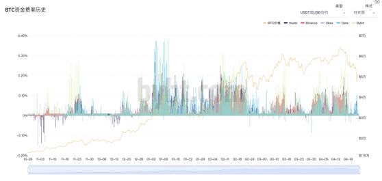 BMEX研究院：深度剖析BTC跌破48000的五個原因