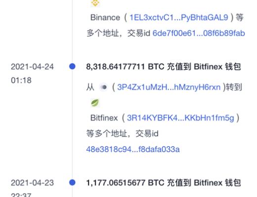 BMEX研究院：深度剖析BTC跌破48000的五個原因