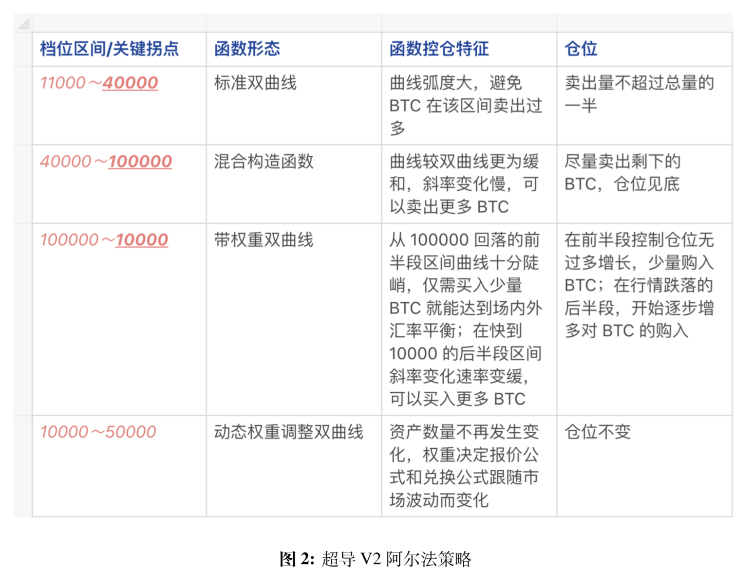 論再平衡：DeFi實現指數基金的正確方式