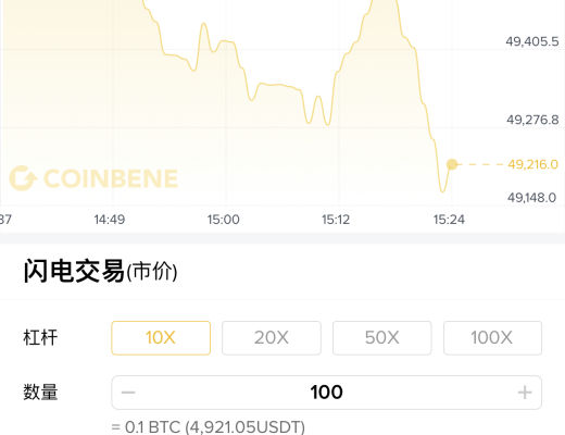 CoinBene滿幣合約交易測評報告