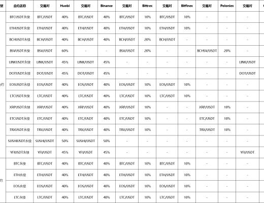 CoinBene滿幣合約交易測評報告