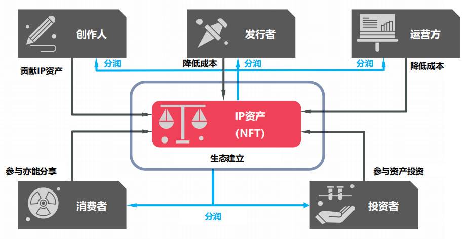 三分鐘了解 Mozik：聯通創作者、發行方與粉絲的去中心化音樂分享平臺