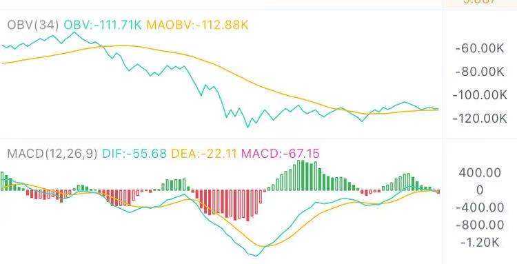 4.25午間行情：調整繼續 耐心等待入場信號