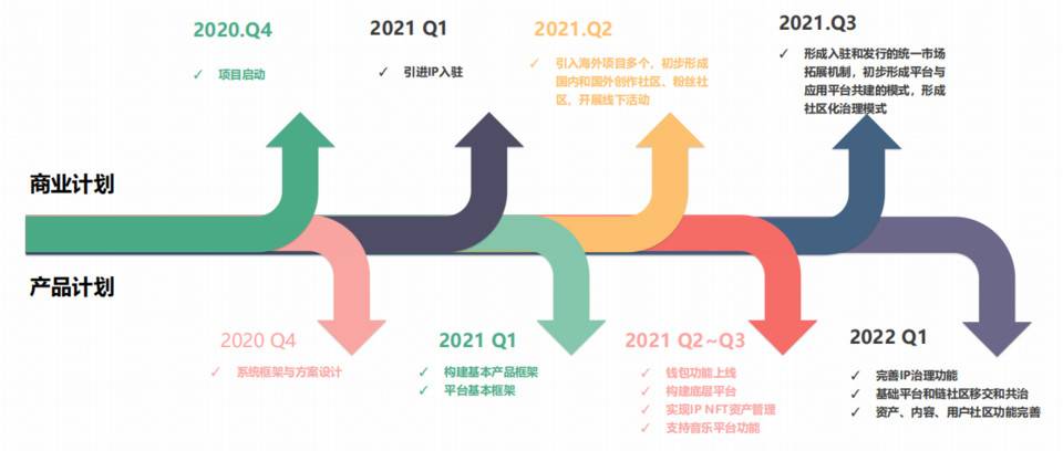 三分鐘了解 Mozik：聯通創作者、發行方與粉絲的去中心化音樂分享平臺