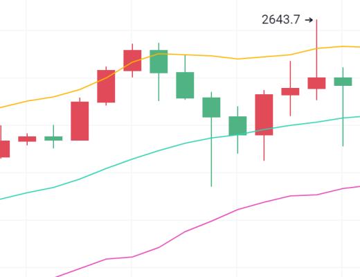 獨家策略：ETH多頭力量削弱 再破新低指日可待