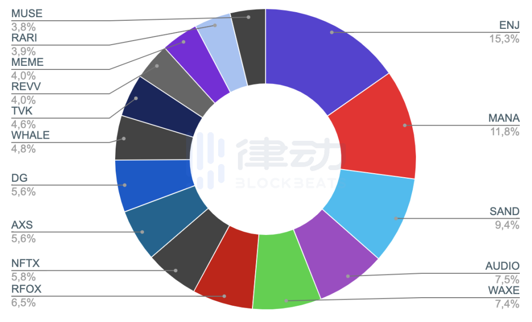 MVI：一鍵投資整個元宇宙